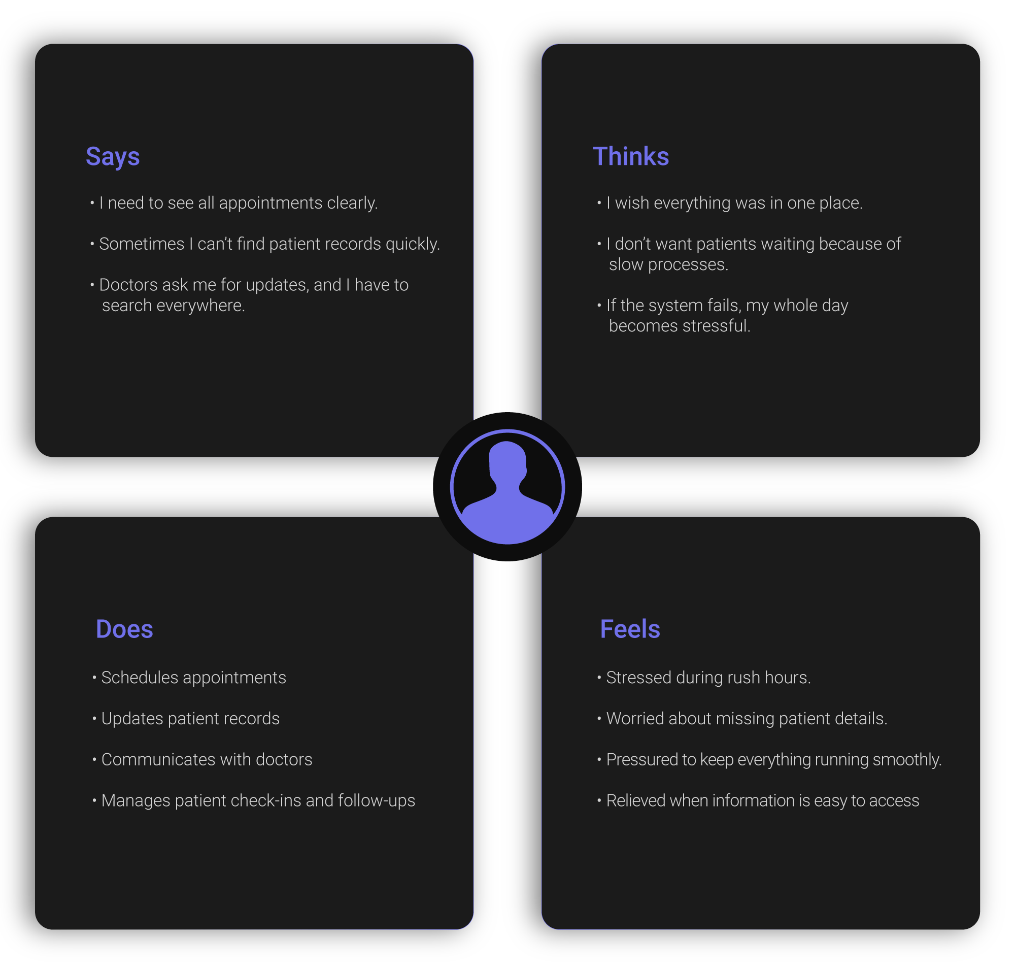 Empathy map